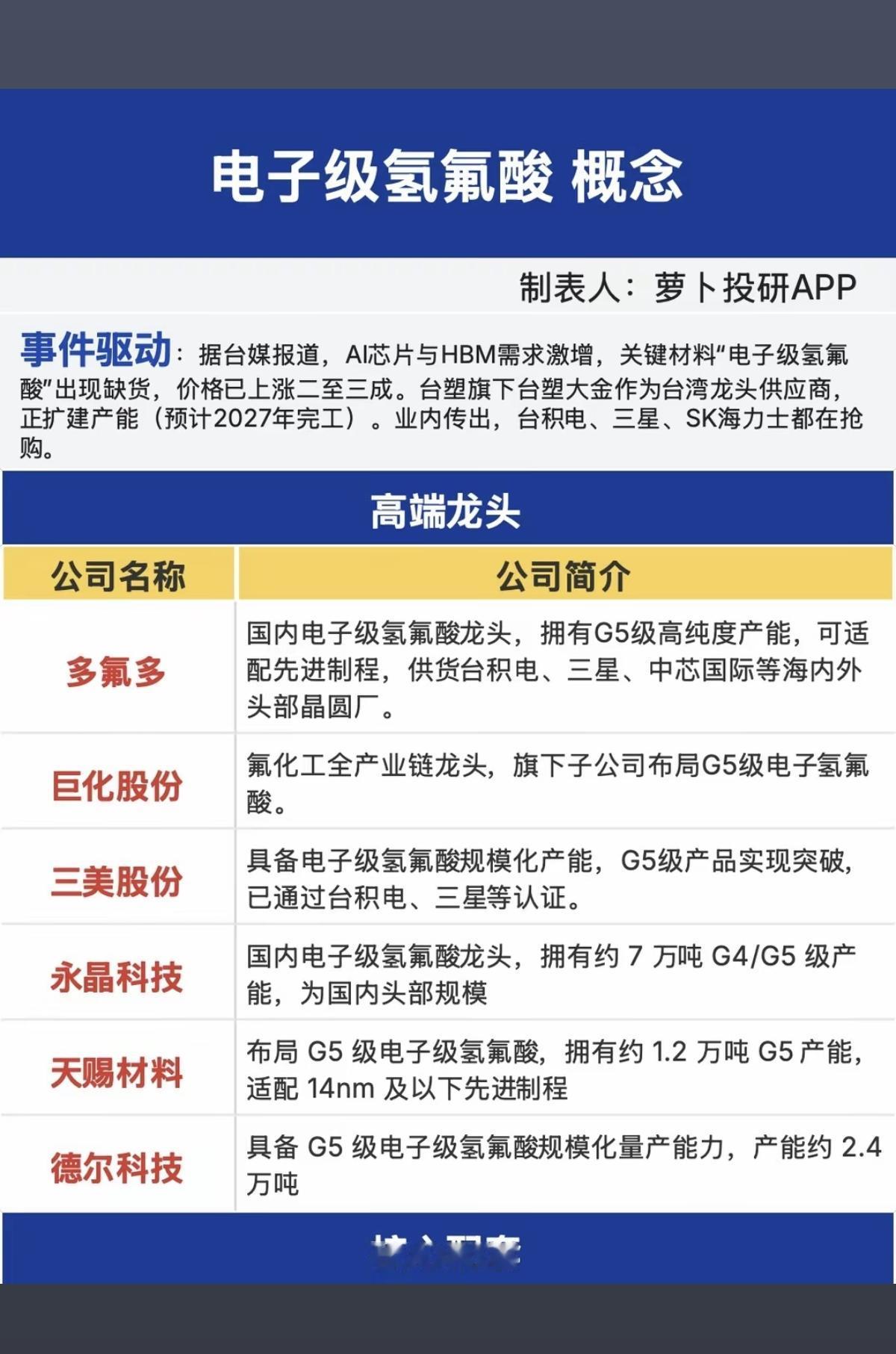 电子级氢氟酸——供应紧缺！因AI芯片及HBM需求激增，关键材料“电子级氢氟酸