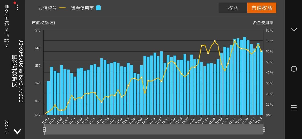 好的心态才是赚钱的根本交易系统，交易理念只是辅助再好的交易系统，交易方法用不