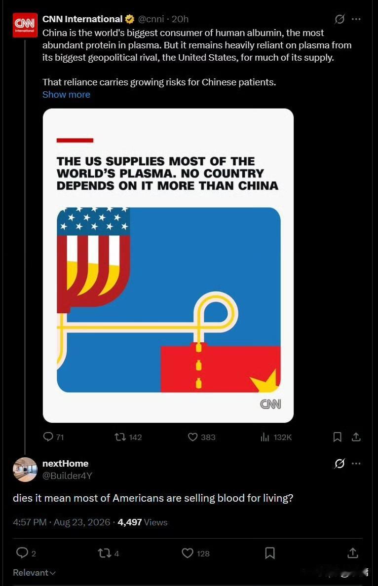 完蛋了，这下美国真要卡我们脖子了。美媒CNN在8月23日报道说：“美国供应全球绝