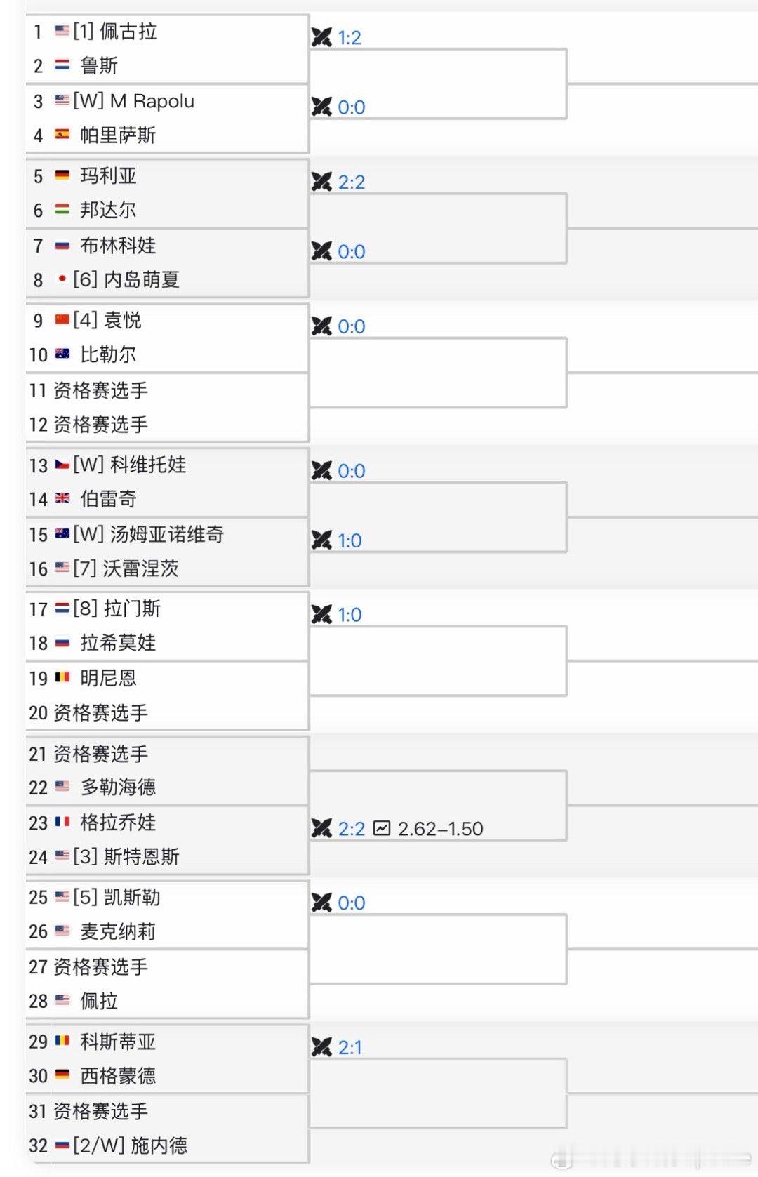 【WTA250】奥斯汀站正赛签表女单🇨🇳袁悦vs🇦🇺比勒尔袁悦开启了卫冕