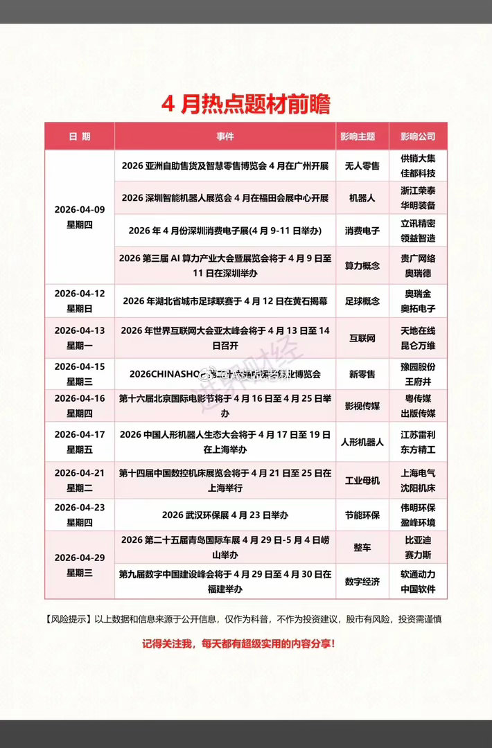 4月份：市场热点题材+投资方向前瞻！1.人形机器人，消费电子2.算力3.足球，体