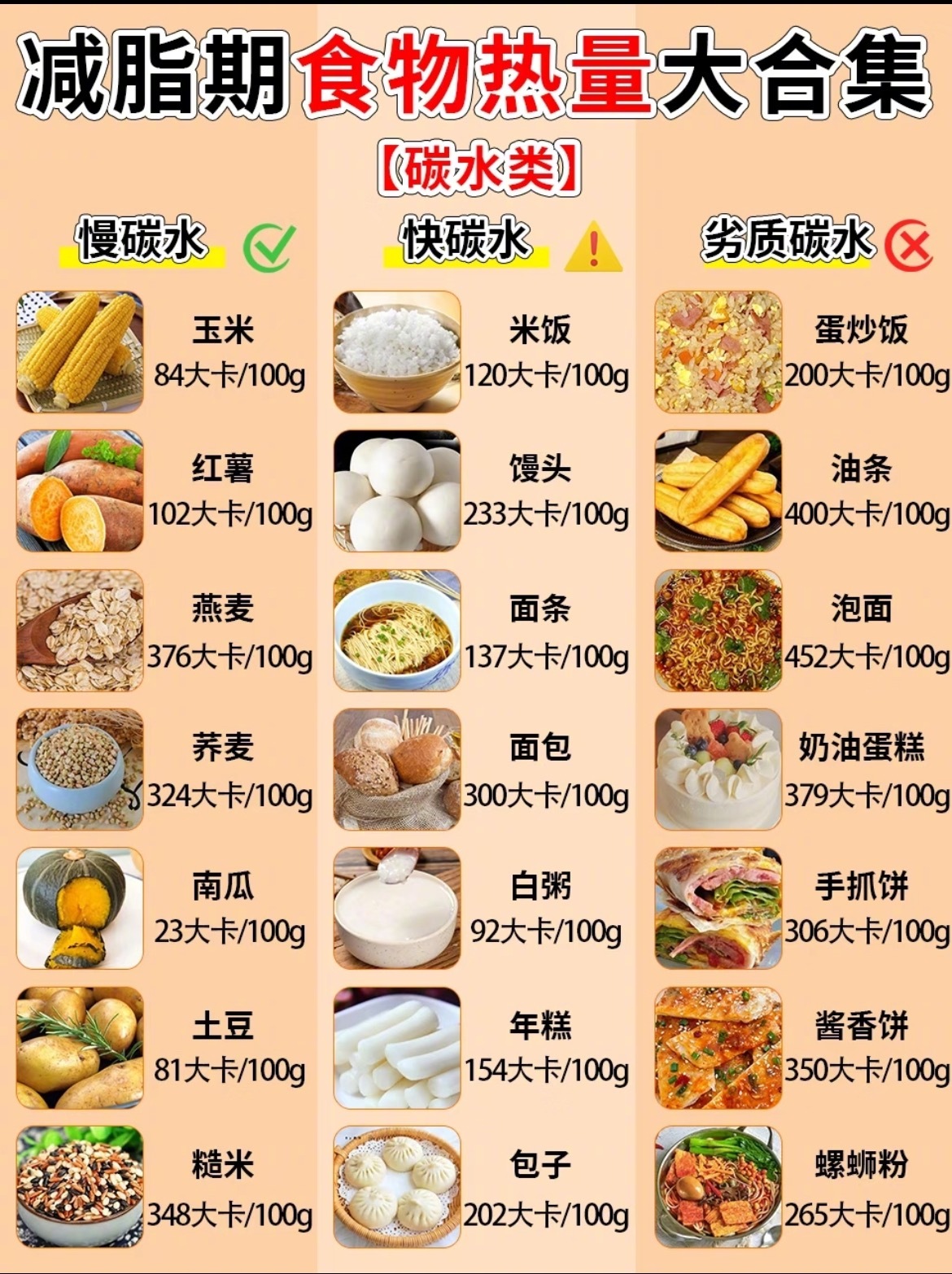 “减脂期食物热量大合集”减脂七分吃三分练，吃的对你的减脂之路就成功了，平时的生活