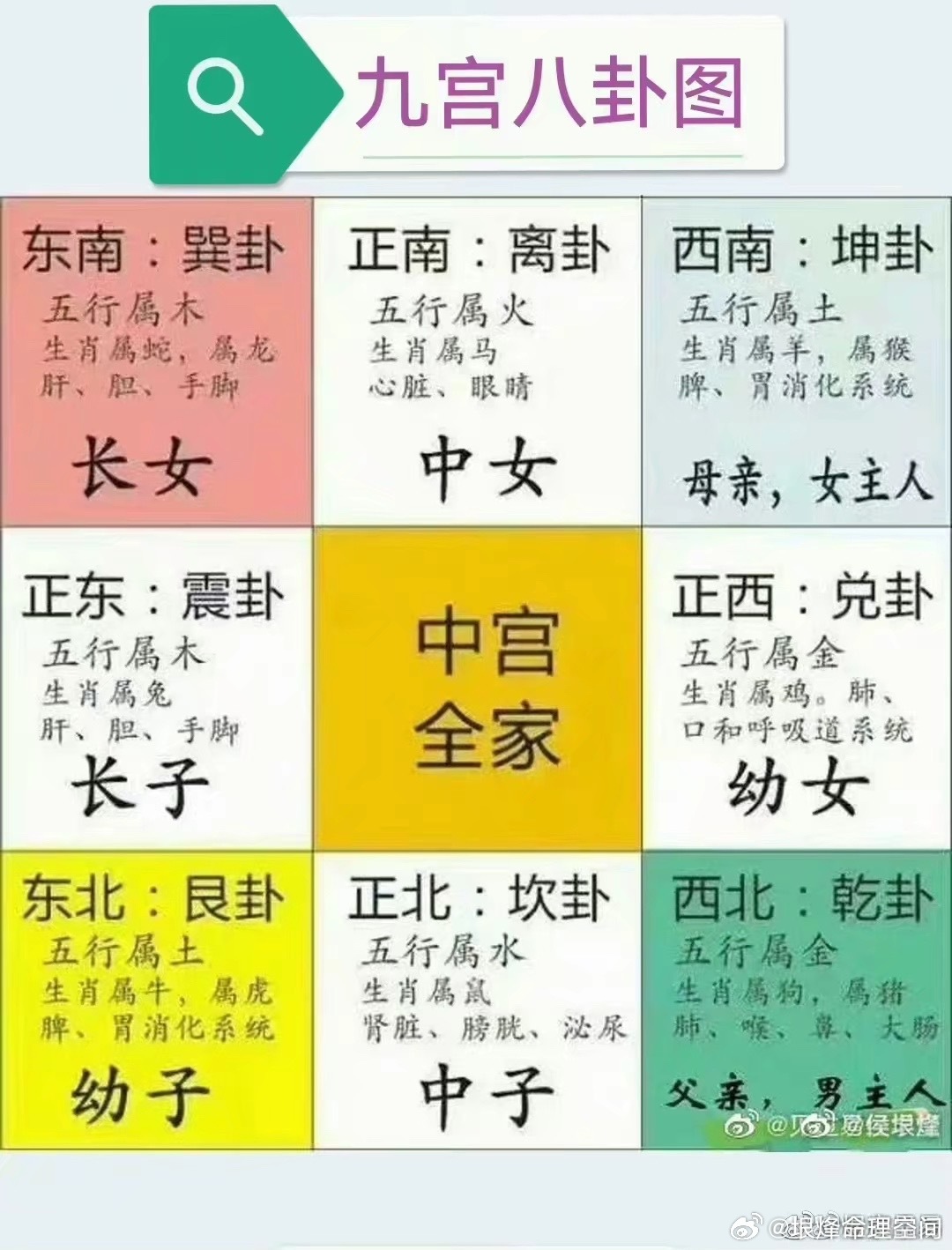男朋友说结婚后不能睡主卧不是卧室大的就是主卧。主卧，在乾位，西北方，男主人位。无