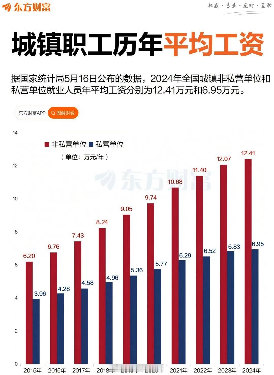2024年平均工资2024年平均工资前三行业前三位的行业是：信息传输、软件和信息
