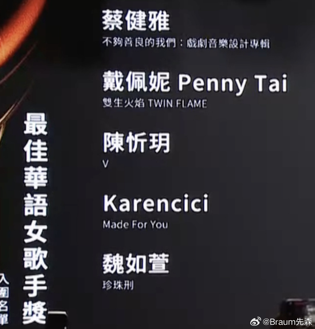 来了，金曲奖提名之最佳华语男女歌手奖，没记错的话李荣浩上次提名还是耳朵（2019