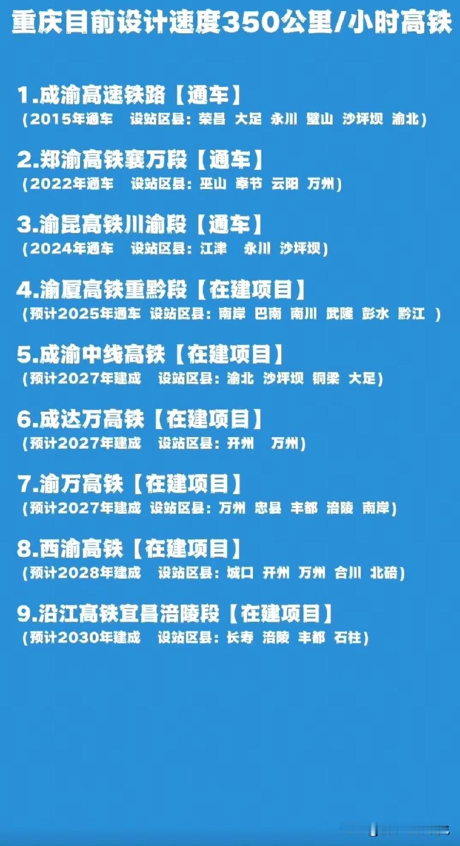 重庆现在设计时速达到350公里一小时的高铁线路有哪些呢？下面这张图片可以告诉你，