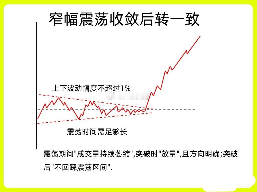 注意啦！分歧转一致这个环节，对散户来说往往比较棘手，好多人都搞不清楚什么是分歧，