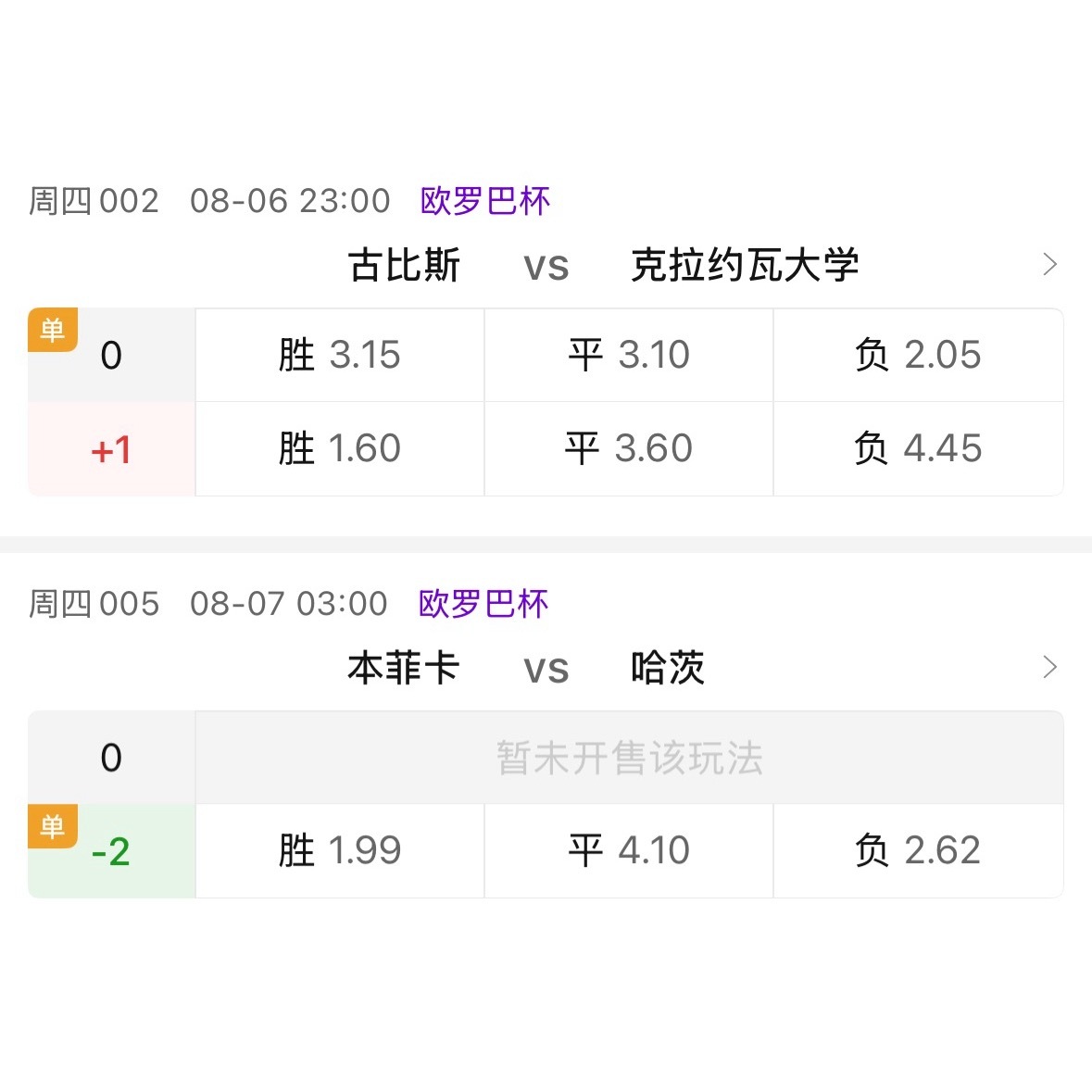 现在竞彩真是能开单关就尽量多开。本菲卡给到十档深指，平时这类大让球指数很少开单关