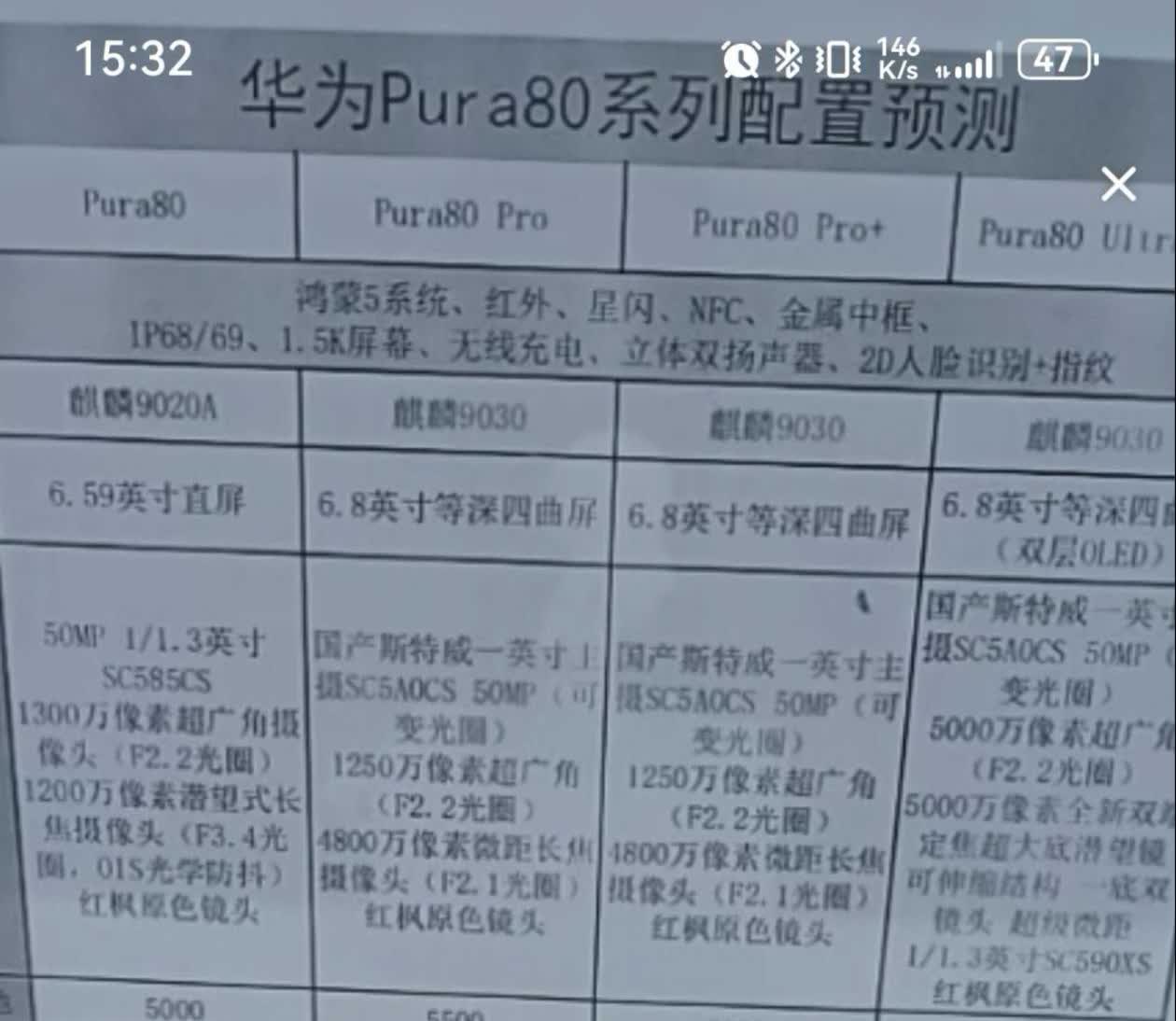 鸿蒙NEXTPura80这个配置，你也么看[比心]