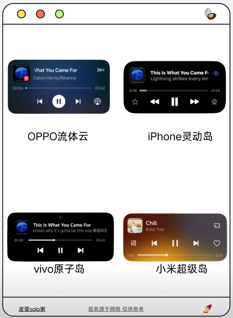 怎么感觉iPhone的圆角更好看呢？音乐卡片展开后，四种卡片就视觉效果来说，