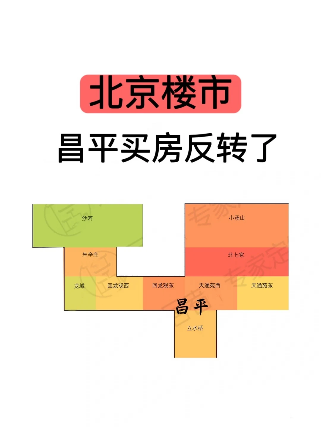 北京楼市：昌平买房反转了🔥