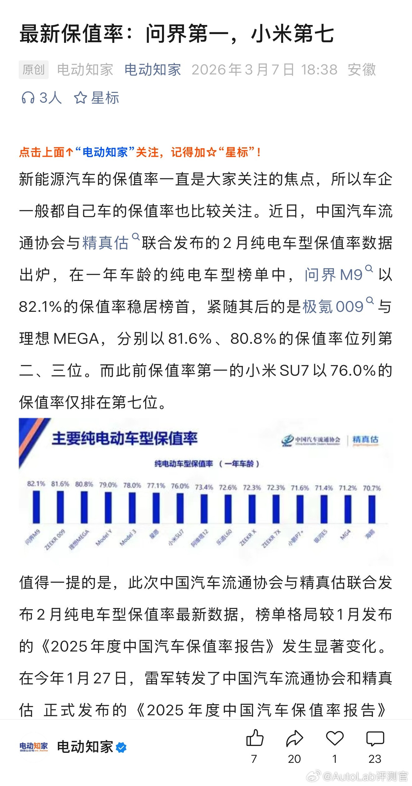 最新保值率榜单，问界M9第一，极氪009和理想MEGA两个MPV分列二三名