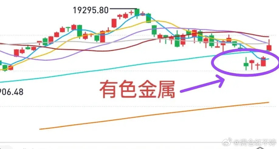 之前提醒关注有色板块时，有人因美元加息看空。但短期利空只是挖坑，上周板块走势前低