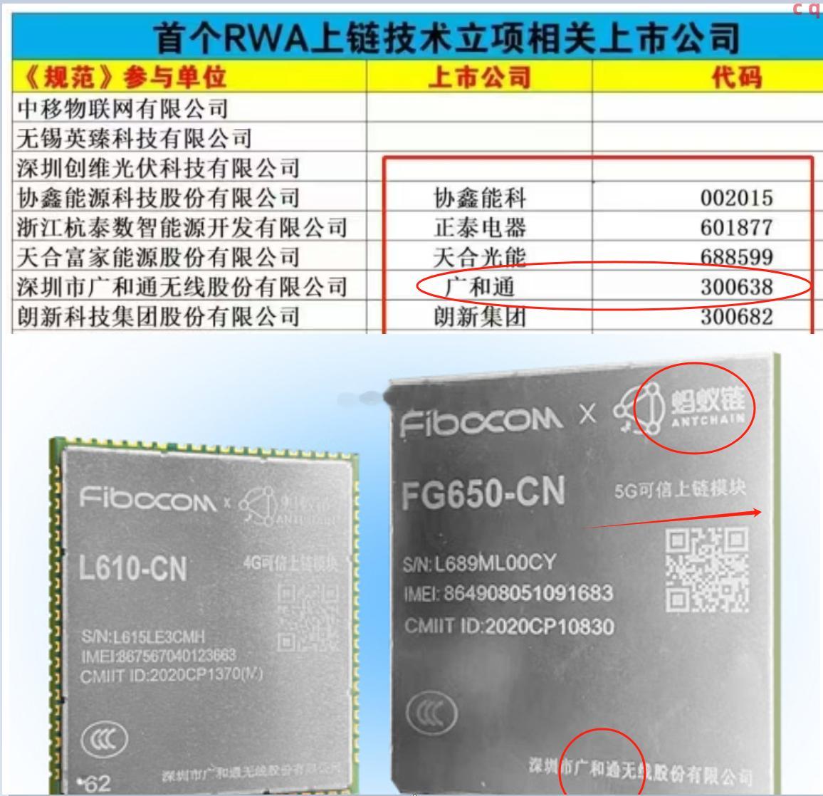 首个RWA上链技术立项相关上市公司概念股​​​