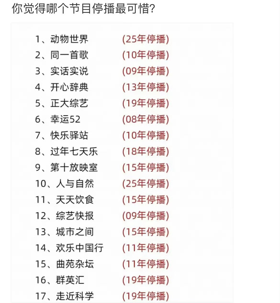 这些停播的电视节目，你都看过吗？​​​