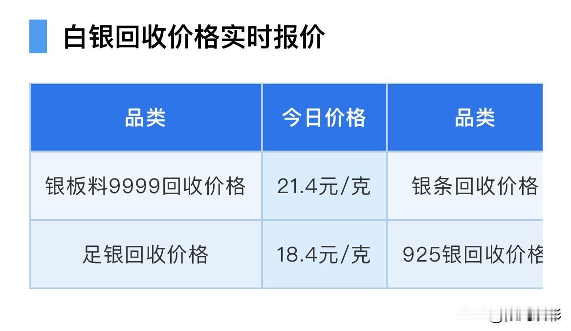 快看！白银回收报价出炉了！赶快来看看，白银今天回收实时价格是多少钱一克了？