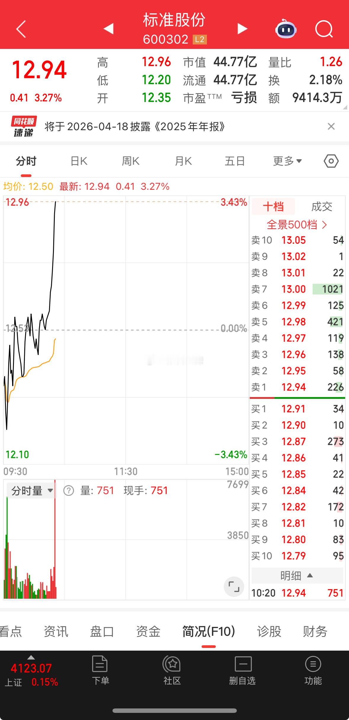 标标准准，今天又吃肉了！兄弟们你们的点赞178呢？多少铁铁跟上大佬节奏的！评论区
