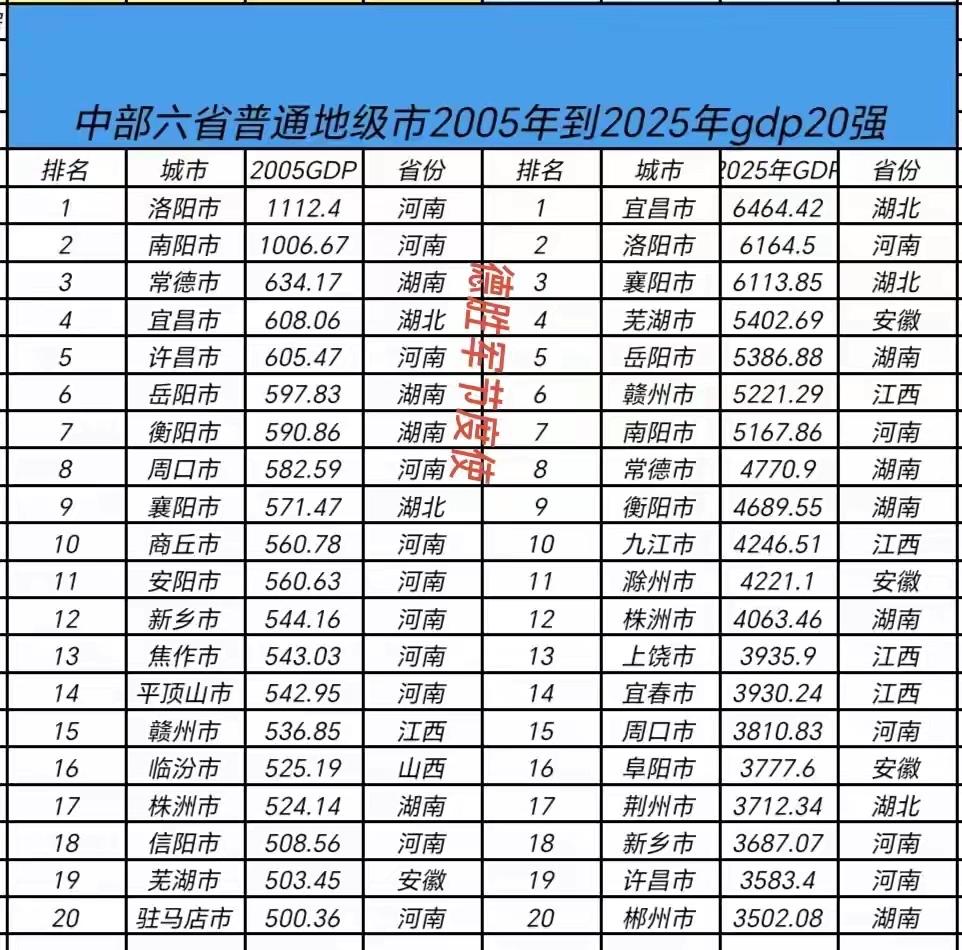 安徽芜湖、滁州，这两个普通地级市，20年来，经济发展取得了辉煌的成就。2005-