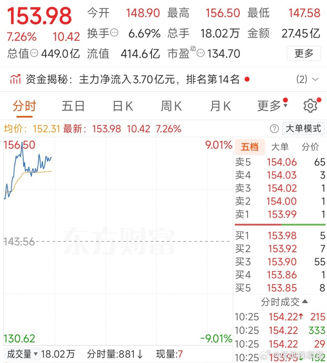 风水轮流转，今天到我家，对上了今天龙抬头
