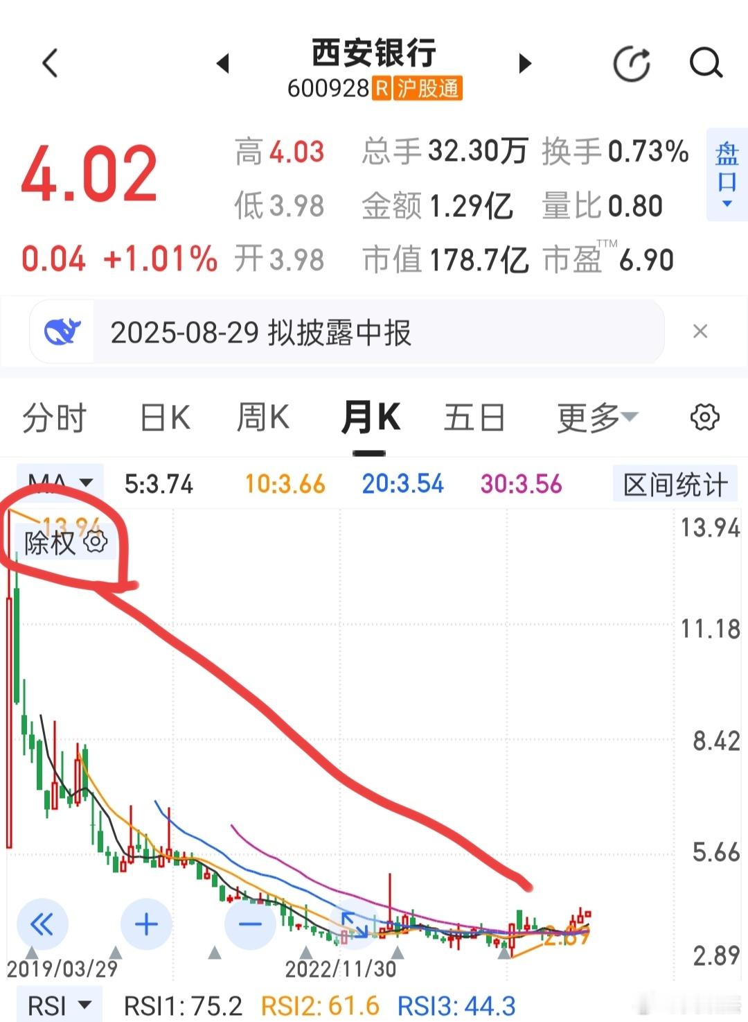银行板块里面许多个股还在谷底，当年高位站岗的话，解套遥遥无期。[捂脸哭]a股​​
