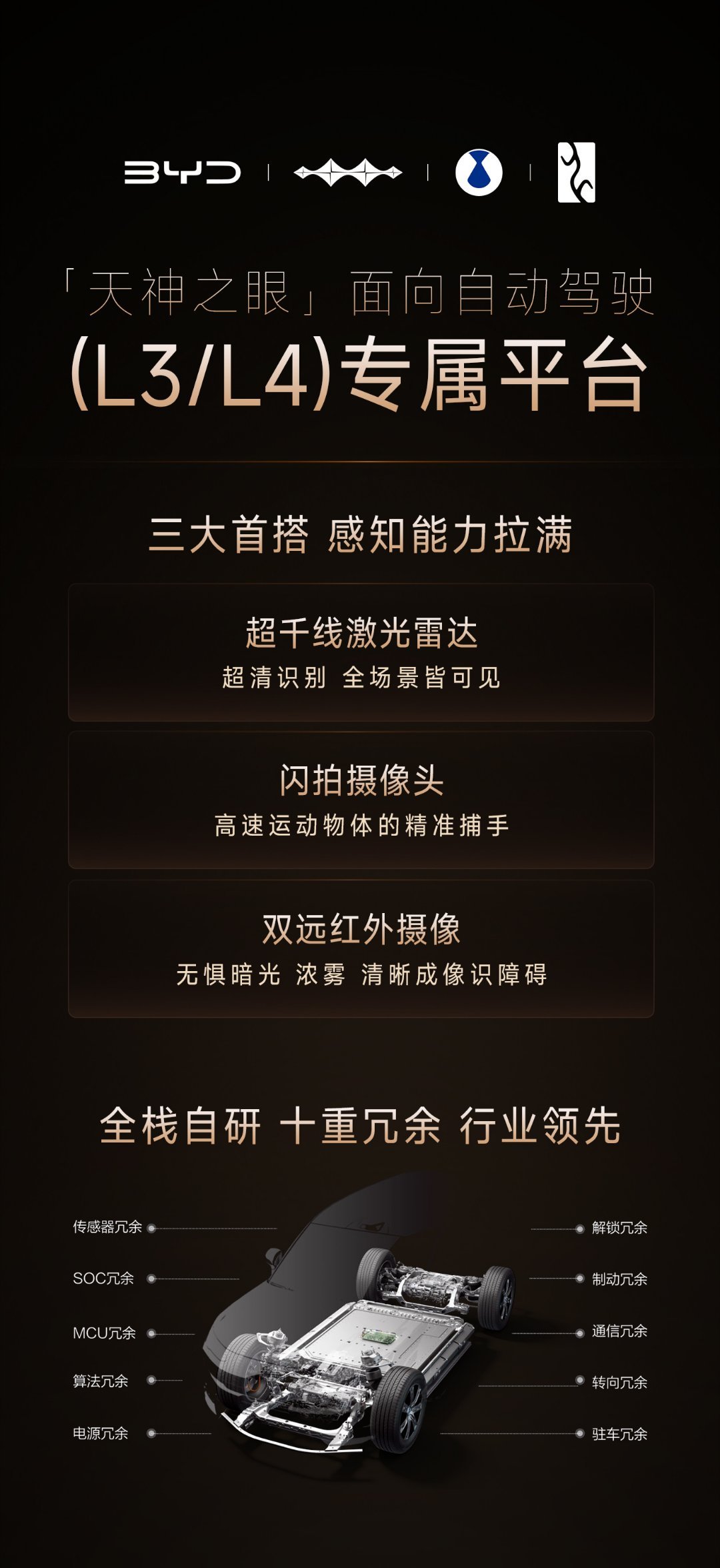 【比亚迪“天神之眼”辅助驾驶系统迎来四大升级，架构、传感器、算法与数据全面进化】