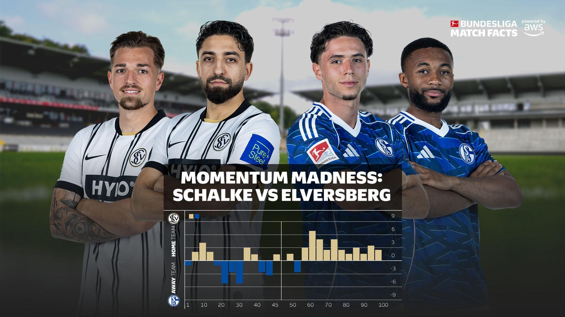 比赛动势：德乙联赛中的戏剧性场面升级争夺战中多么精彩的一场比赛！埃尔弗斯贝格与沙