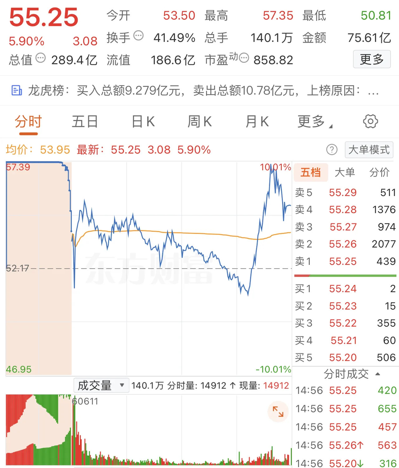 2026年1月26日，大连黄河路加仓1.04亿，各大股吧前十热股::1.浙文互