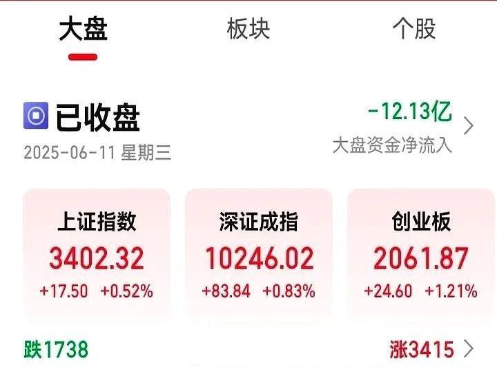 六月十一日更新当日股指期货总量数据！中证500加空542手，净空单直接飙到80