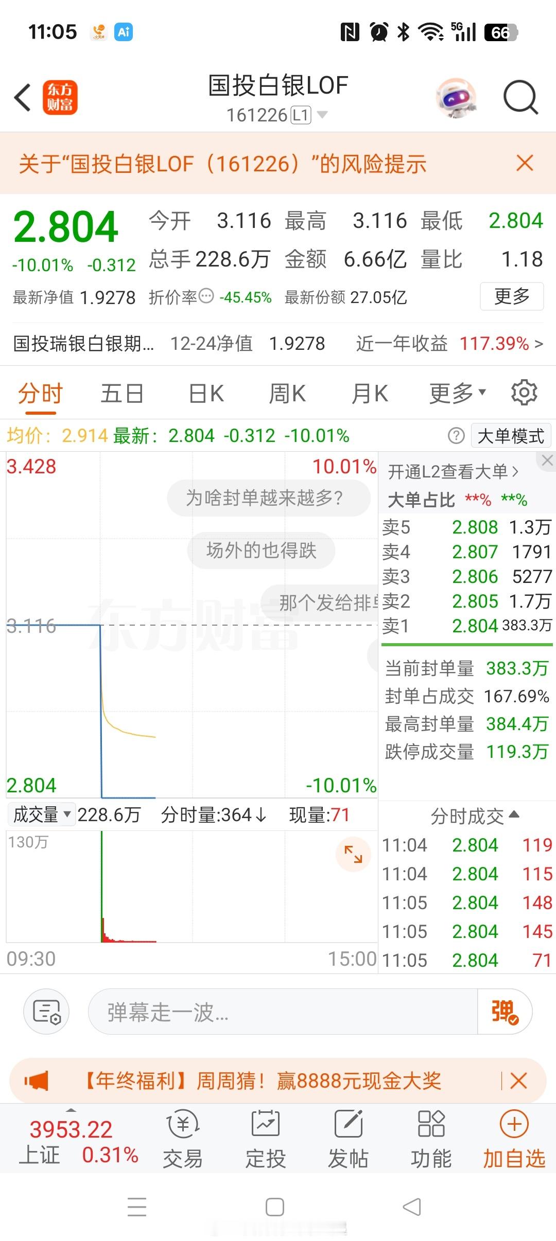 这是啥？白银加了杠杆的吗？