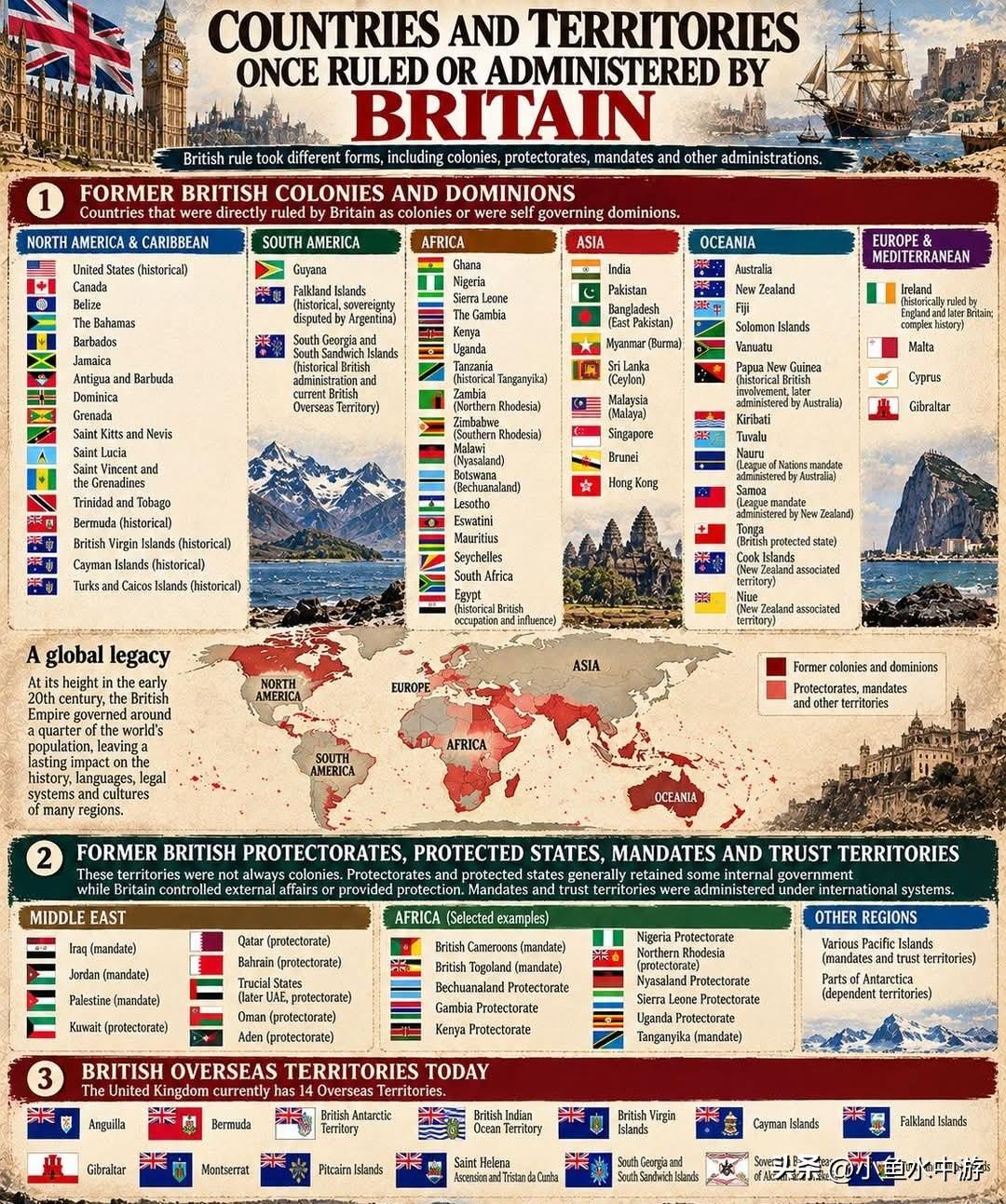 大英帝国鼎盛时期，是人类历史上规模最庞大的帝国之一，领地遍布所有有人类居住的大洲