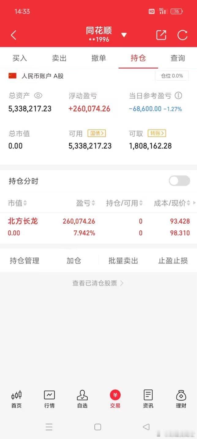 祝大家股市长虹，正在进行100倍炒谷之旅。目前持仓：无目前盈利2