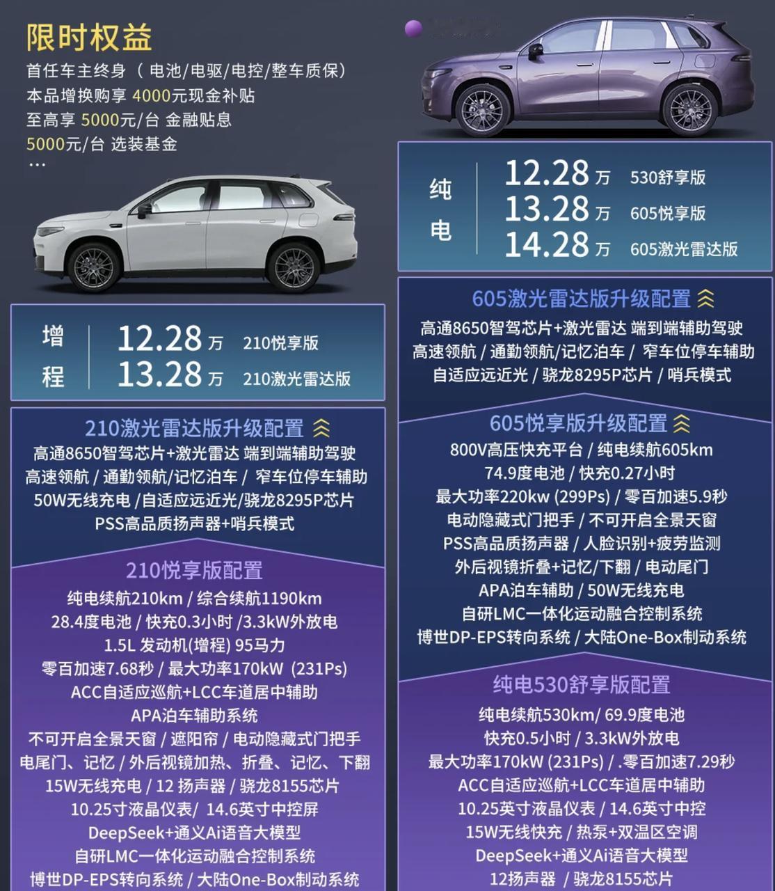 零跑C10的优惠杀疯了。。。本来在看银河的E5，结果陪朋友去看了下零跑，被C