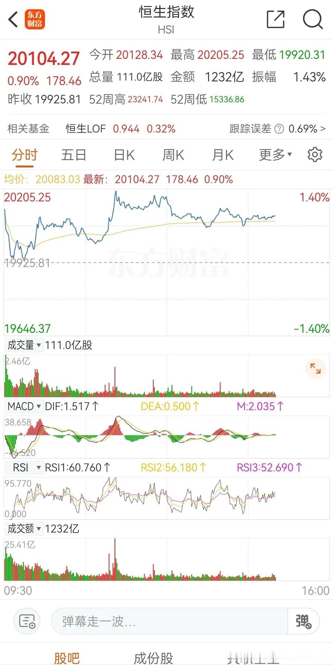 今天应该让很多人失望了1.21收盘今天喝汤。盘前很多人受外汇和A50期指影响，以