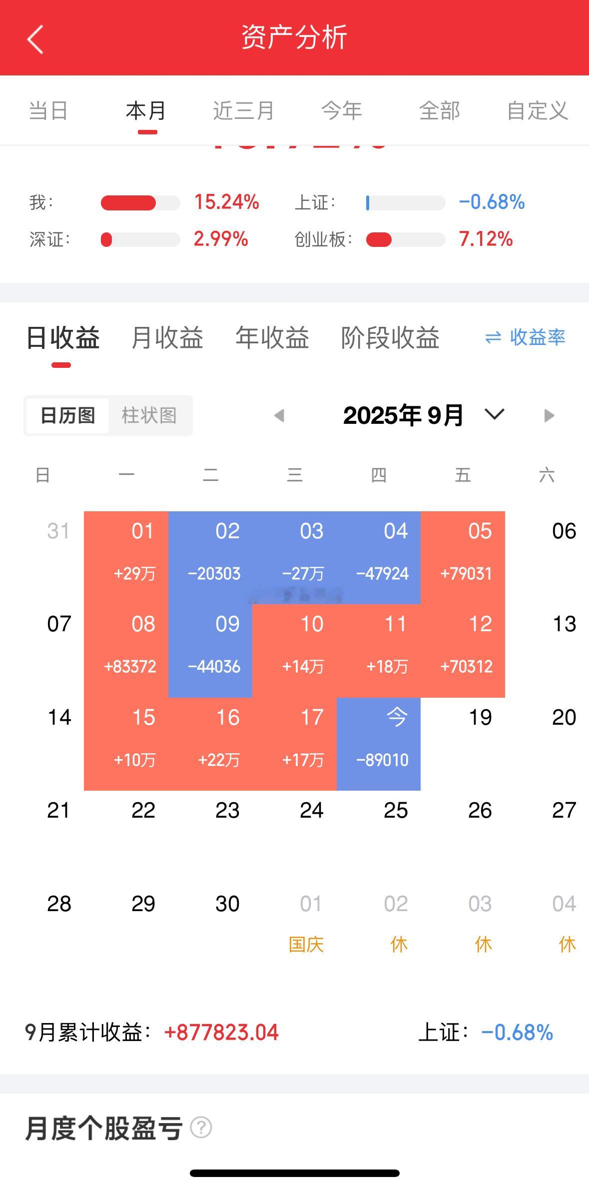 收工！黑周四，小伤一点还能接受！！！​​​