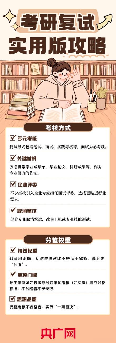 考研复试在即 送你一份实用攻略