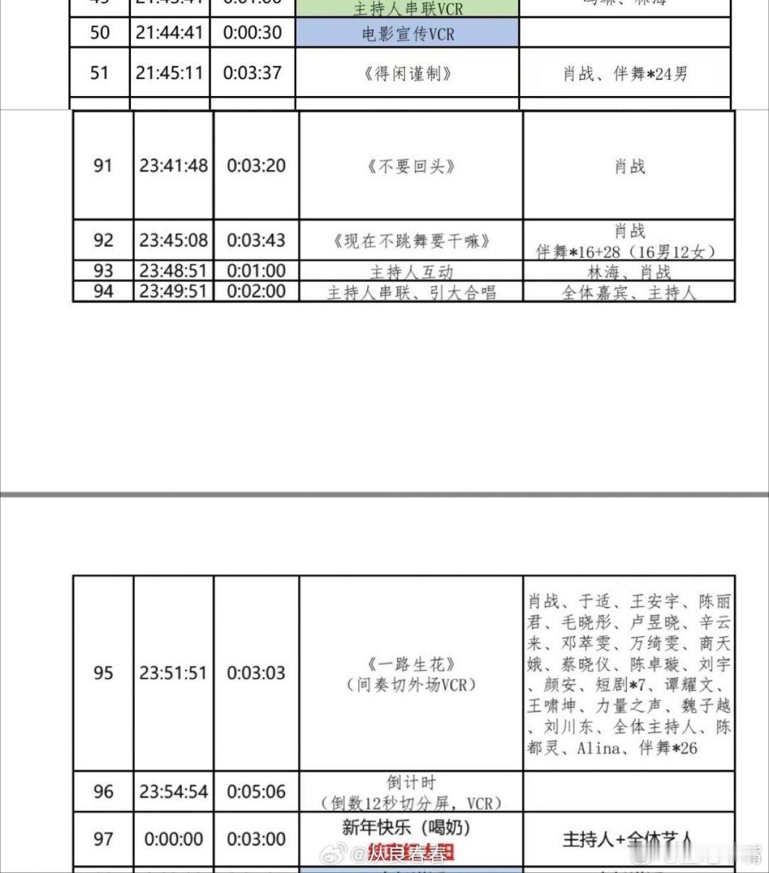 东方卫视跨年晚会节目单东方卫视2026跨年晚会节目单，肖战压轴！大家期待吗？