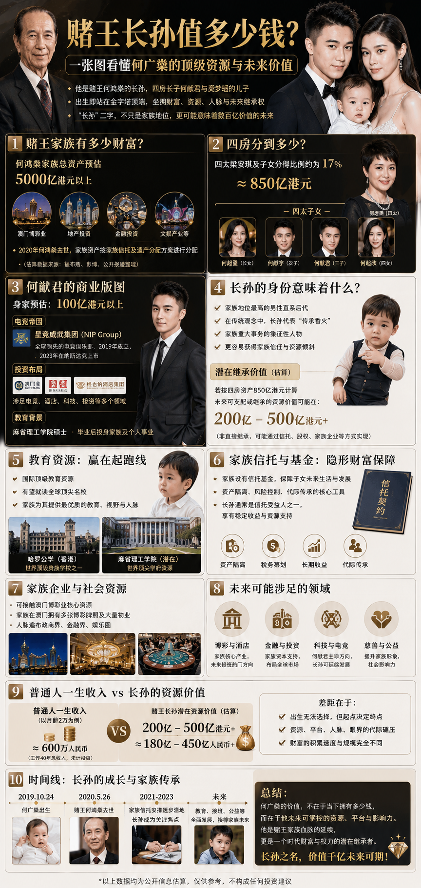 赌王第一个长孙，到底有多值钱？何广燊出生就手握5000亿家族资产里的“长孙特权”