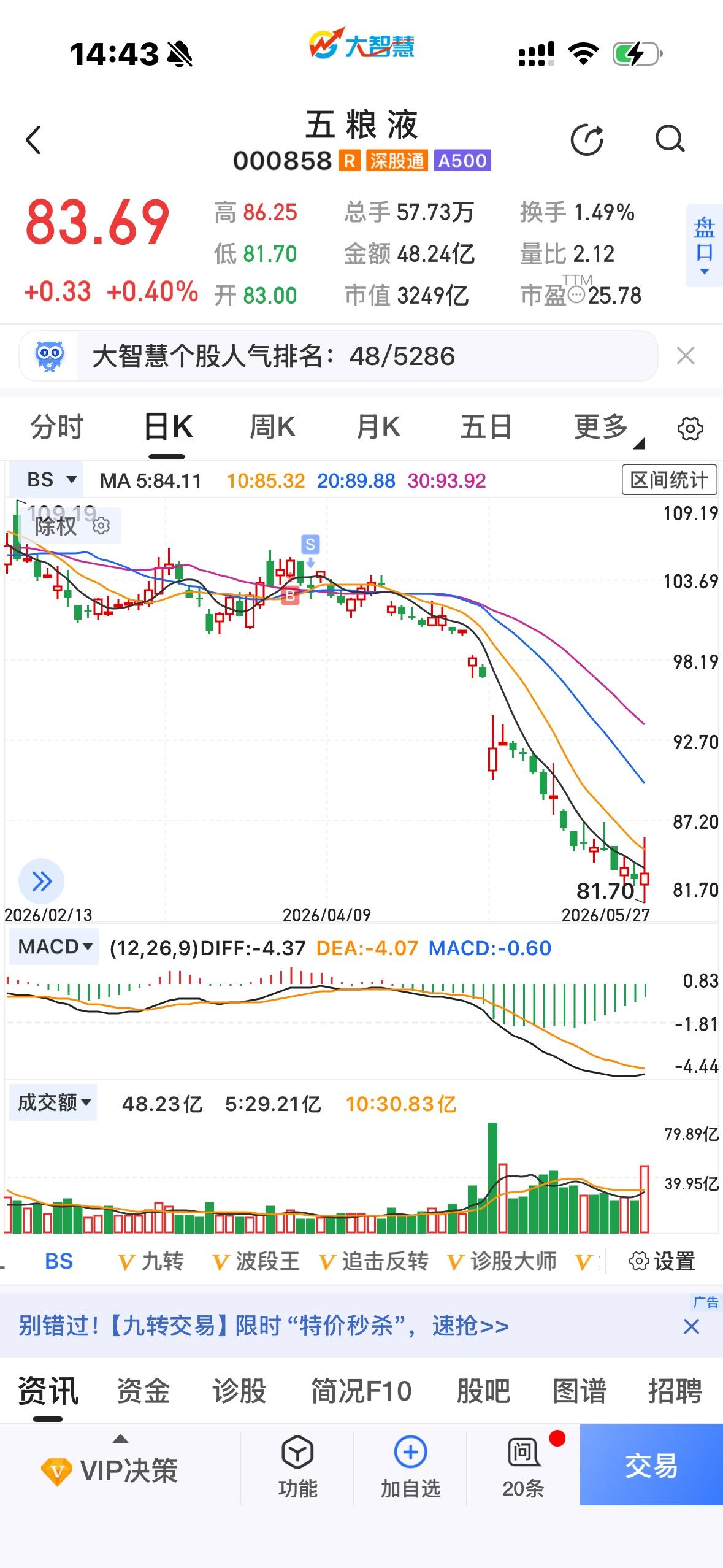 这个走势，也许正孕育希望！