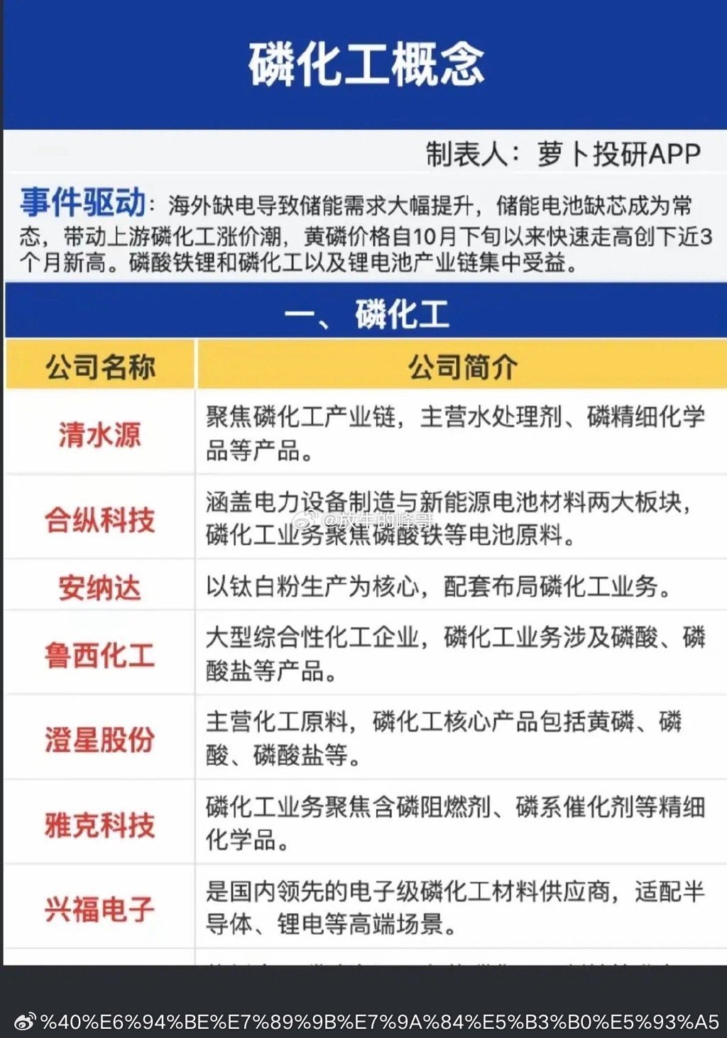 磷化工概念，深度解析！事件驱动:海外缺电导致储能需求大幅提升，储能电池缺芯成为常