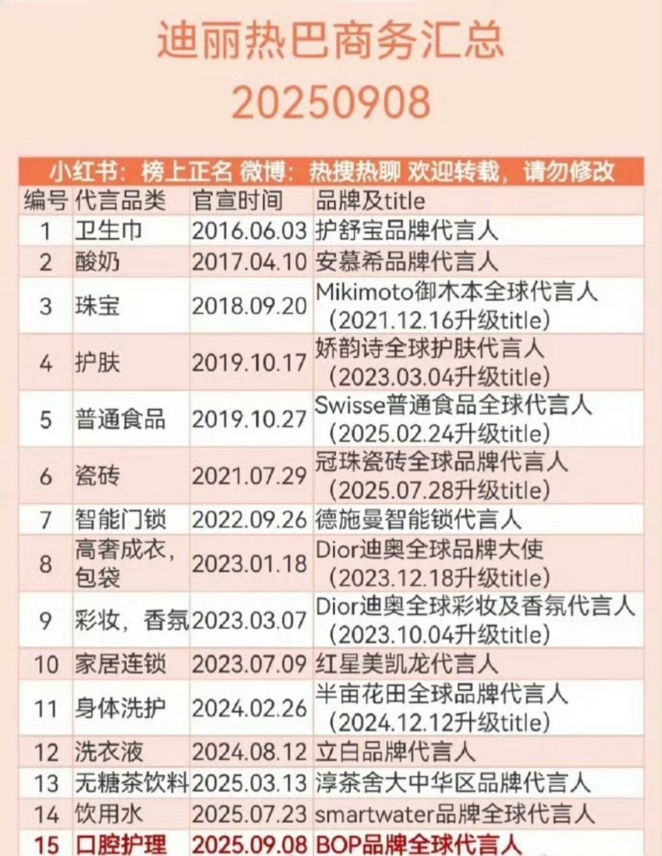 迪丽热巴代言骆驼迪丽热巴代言骆驼剪影预热海报，全球代又➕1，迪丽热巴代言的品牌都