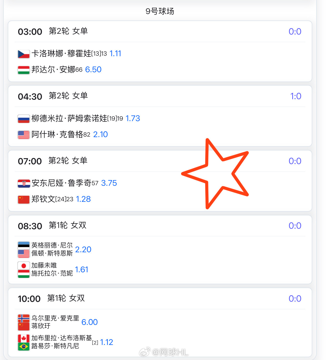 明天7:00🇨🇳郑钦文1.28vs鲁季奇3.75预测下这场比分会是__
