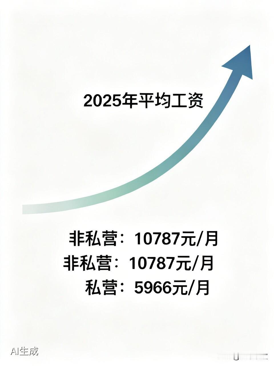 2025年平均工资出炉：非私营月薪过万，技术岗涨最猛！你被平均了吗？每年
