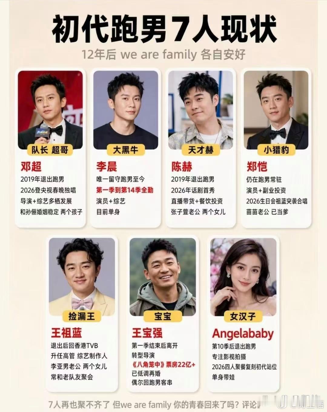 初代跑男七人现状​