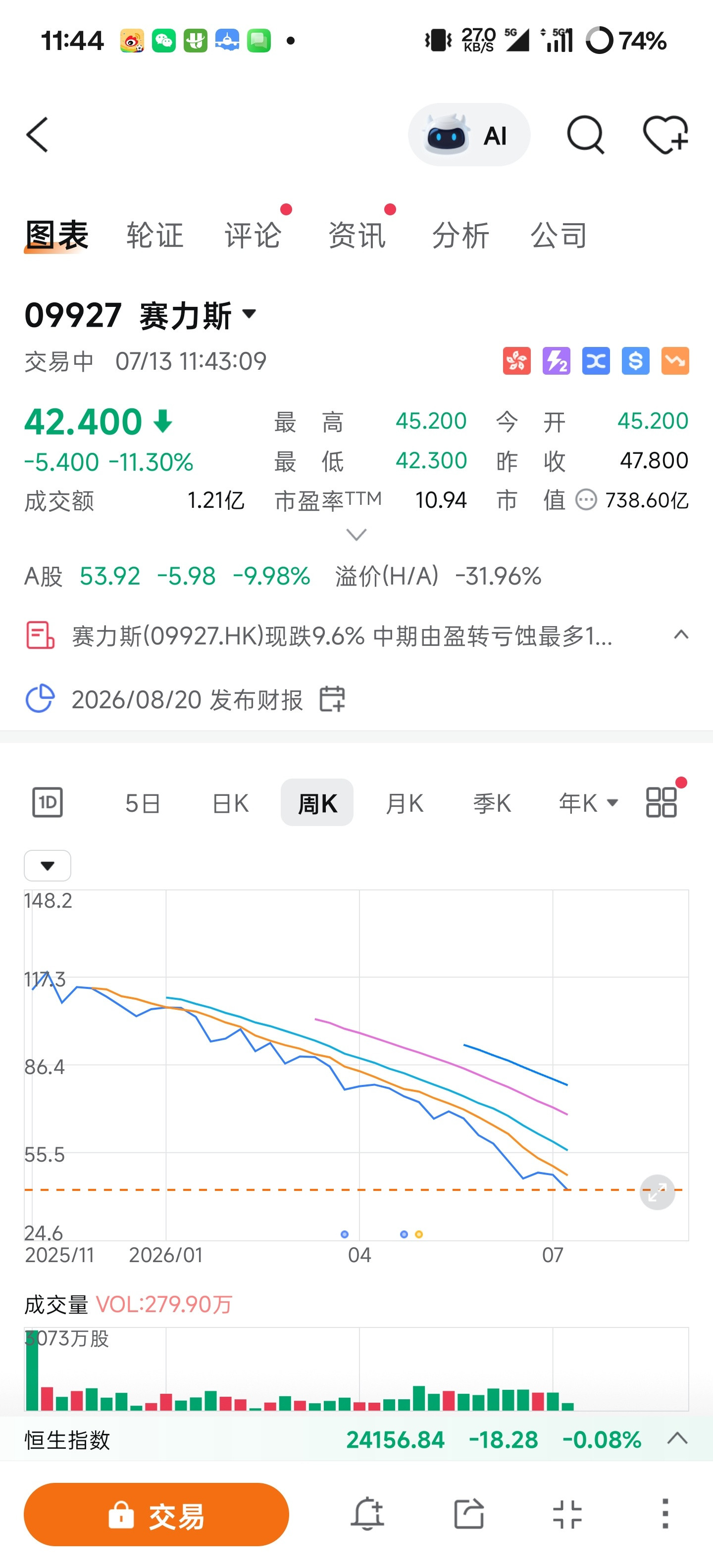 如今最对不起的就是...投资最失败的两个股票，一个赛力斯，一个理想...我不是喜