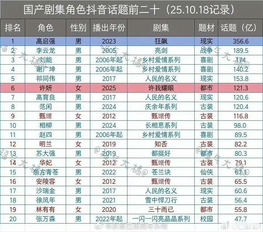 一堆男性前辈里杀出一个98年的小姑娘​​​