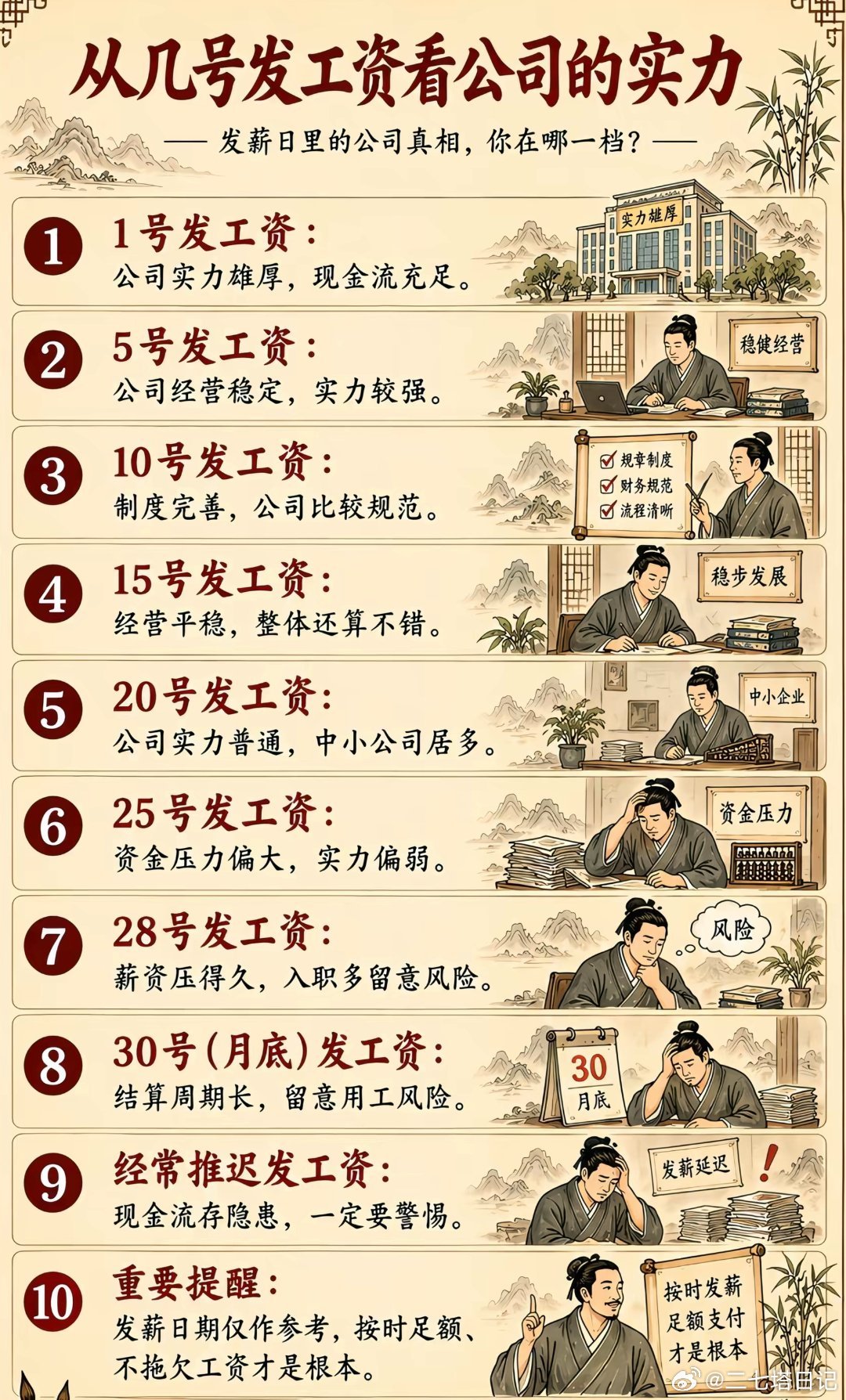 从几号发工资看公司实力​​​