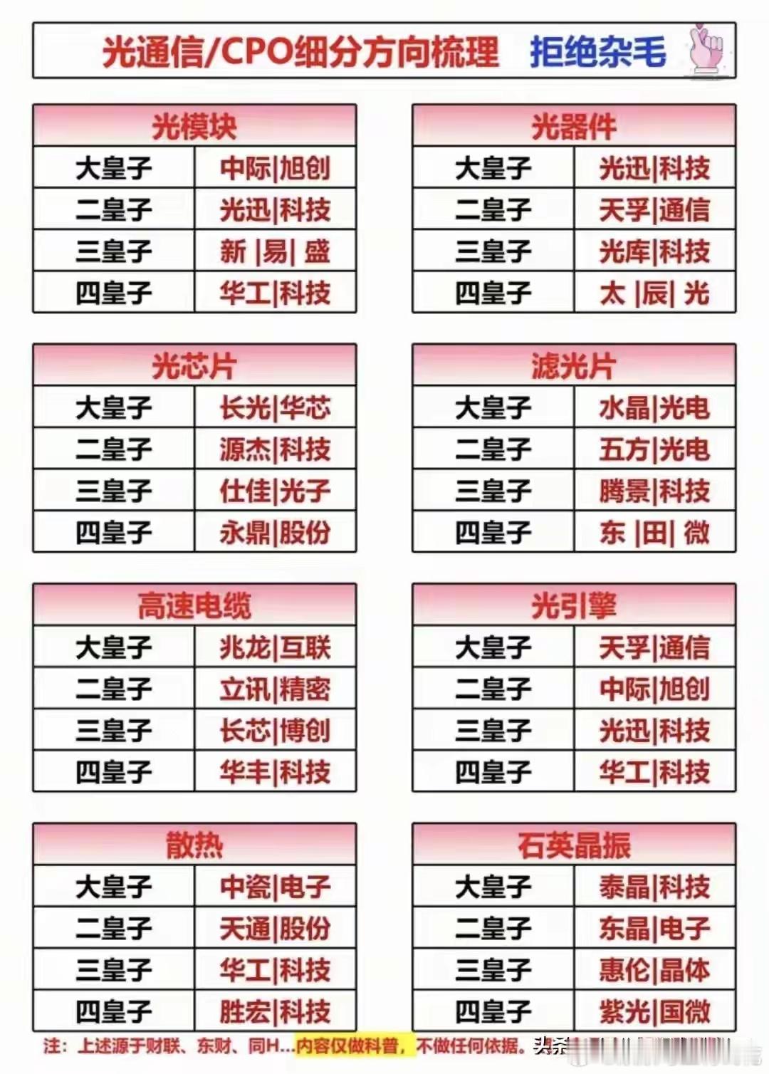 值得珍藏：商业航天+半导体+光通信+AI应用+算电协同+科技主线三维通信：是一家