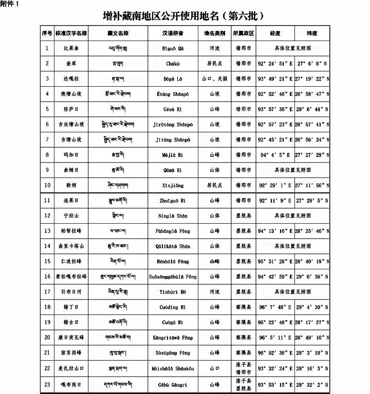 真的太解气了！我国正式公布藏南二十三个标准地名，直接一锤定音，清清楚楚宣示主权，
