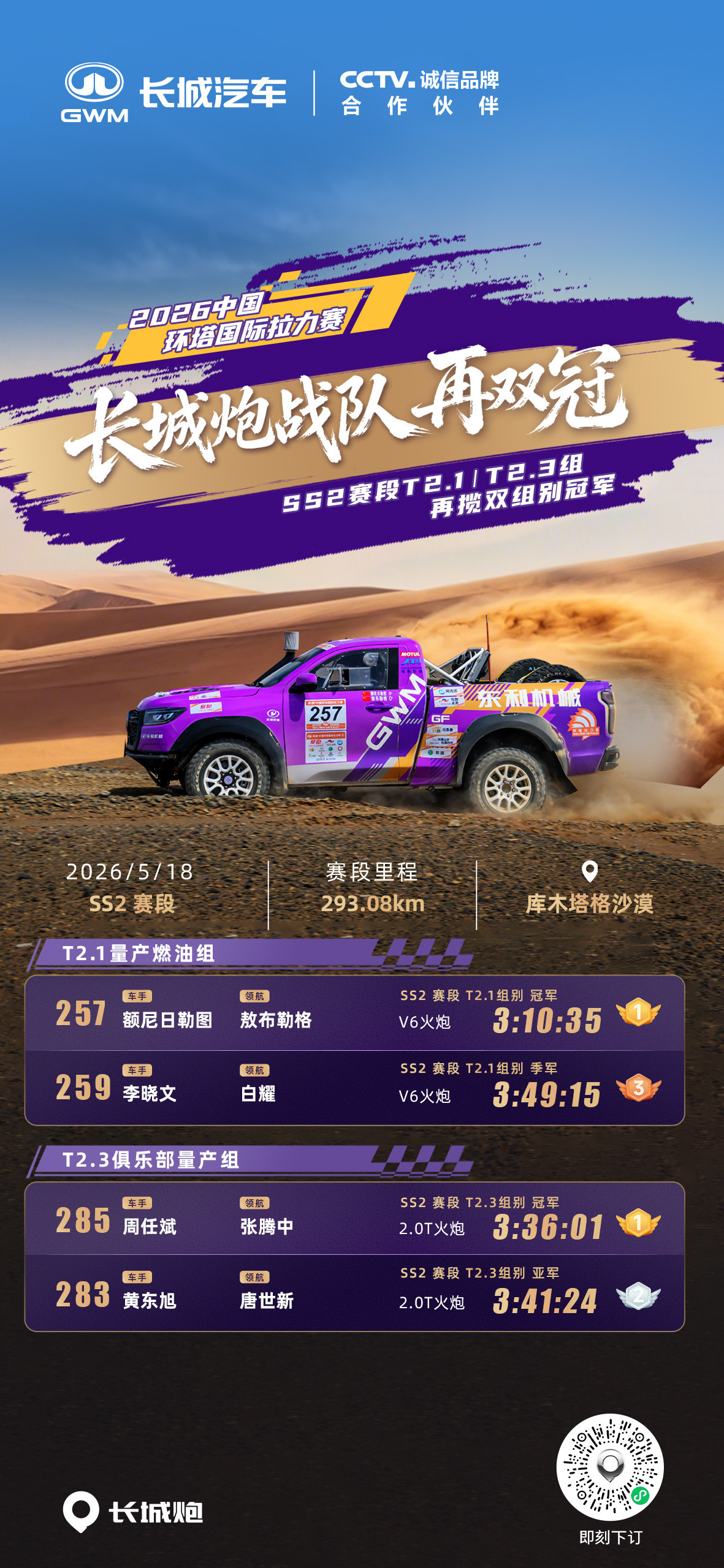 2026环塔SS2赛段再创佳绩，长城炮战队T2.1和T2.3组再夺双冠！长城炮战