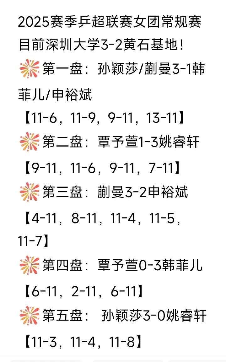 乒超联赛第三阶段比赛，深圳大学覃予萱1一3黄石基地姚睿轩，9一11，11一6，9